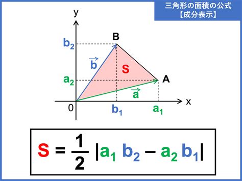 空間 三角形 面積|空間ベクトルと三角形の面積